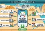 تحميل تطبيق my ntra تلفوني للأندرويد والآيفون